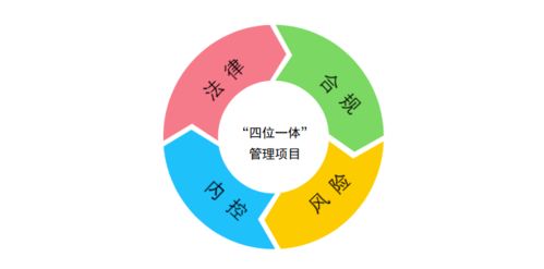 中國(guó)化學(xué)入選國(guó)資委國(guó)有重點(diǎn)企業(yè)管理標(biāo)桿企業(yè) 標(biāo)桿項(xiàng)目