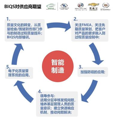 現(xiàn)場(chǎng)管理&ldquo;分層審核&ldquo;了嗎?