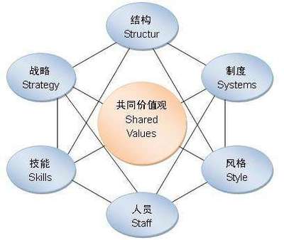 企業(yè)管理培訓