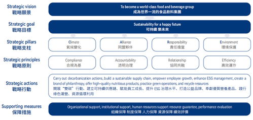 中國食品發(fā)布2024年esg報(bào)告