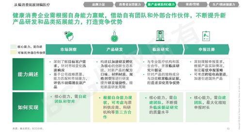 贏在新域 健康消費企業如何在產品及能力上融合創新