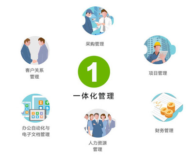 羅葉明先生專訪:一體化管理如何構建企業(yè)管理藍圖