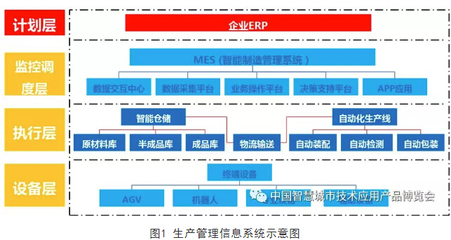 全市智慧城市建設(shè)和智能經(jīng)濟(jì)發(fā)展典型案例--得力:文具智能制造生產(chǎn)新模式應(yīng)用