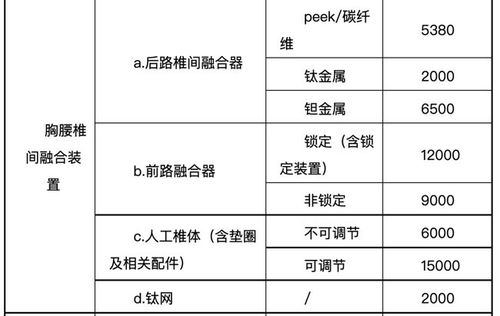 最低200元！又一批醫械企業慘遭無情殺價，附受影響企業名單及管理啟示