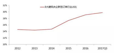 A股市場“以胖為美”現象探析 企業管理視角下的深層邏輯