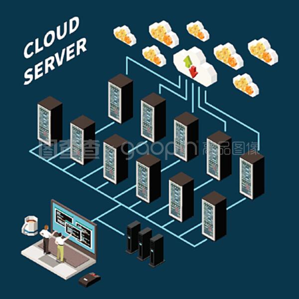 數(shù)據(jù)中心等距概念 云服務(wù)與抽象情境向量圖示在計算機系統(tǒng)服務(wù)中的應(yīng)用