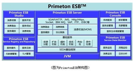 普元企業(yè)服務(wù)總線升級(jí)，新增三項(xiàng)重要特性助力企業(yè)數(shù)字化轉(zhuǎn)型
