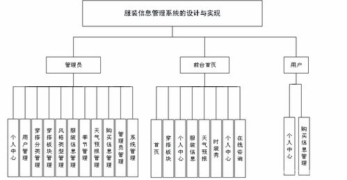計算機畢業設計 服裝信息管理系統的設計與實現——以系統服務為核心視角