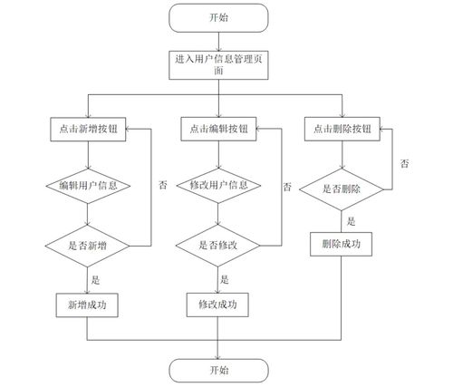 基于Spring Boot的高校愛心慈善管理系統設計與實現